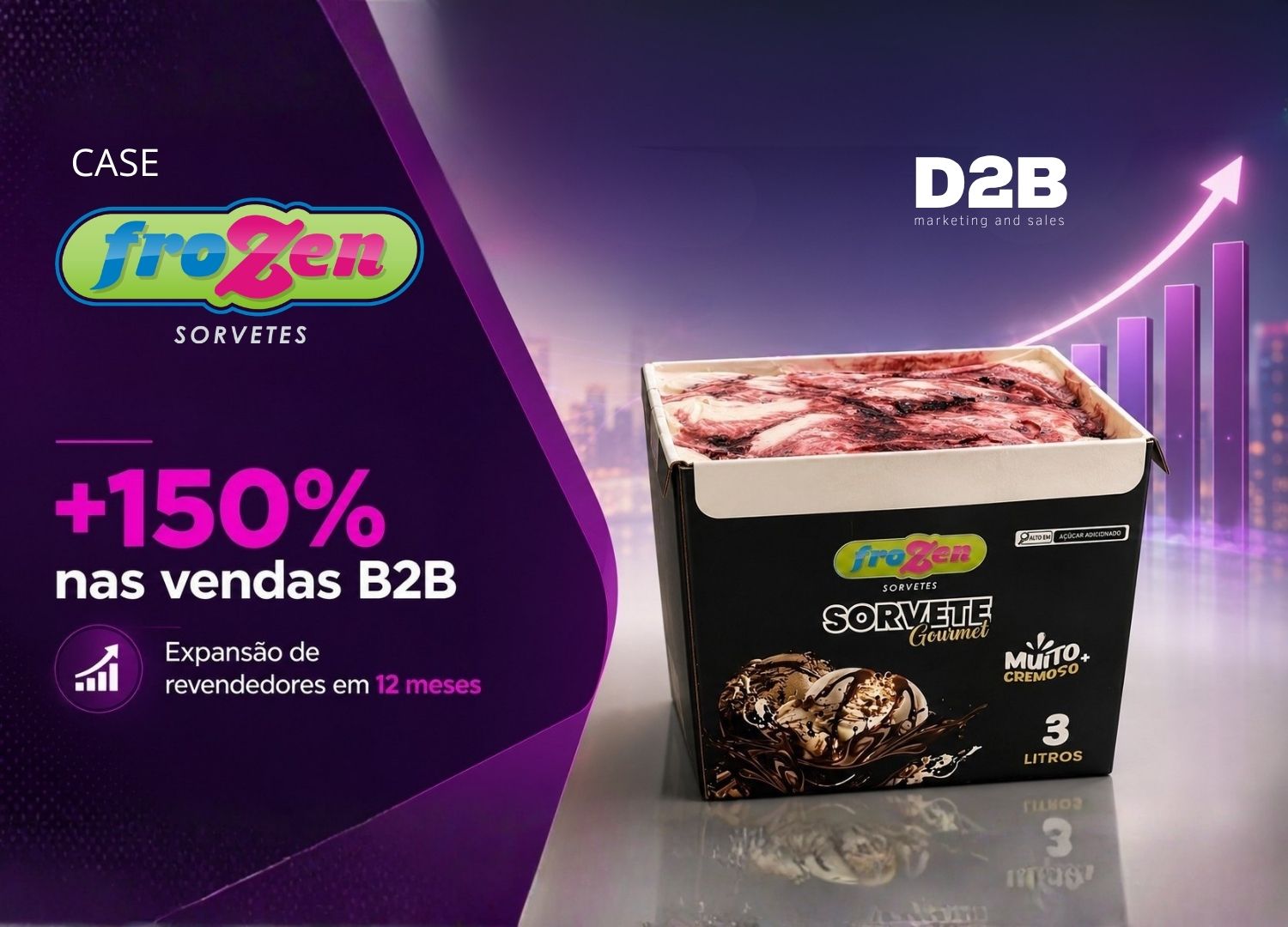 Como a Frozen aumentou em 150% suas vendas B2B com uma estratégia focada na expansão de revendedores